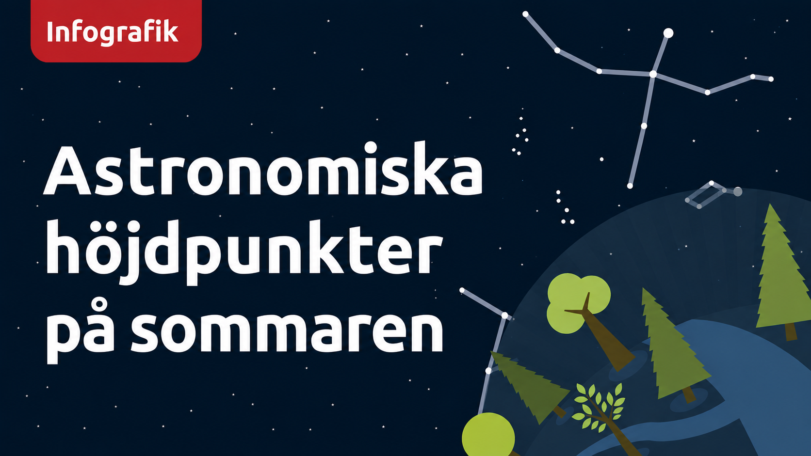 Infografik: Astronomiska höjdpunkter sommaren 2026